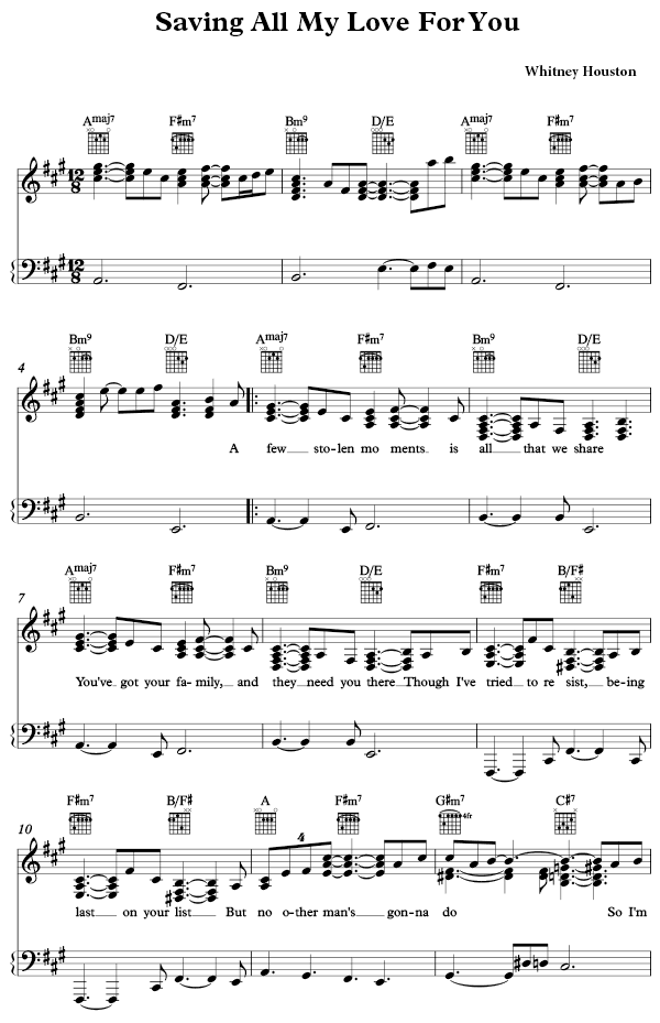 Saving All My Love For You Sheet Music PDF Whitney Houston Free Download